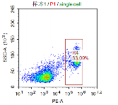 Anti-huCD14 Image 1